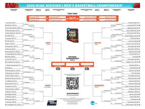 where are sweet 16 games played 2024|March Madness: Sweet 16 bracket, schedule, sites, how to watch – NBC.